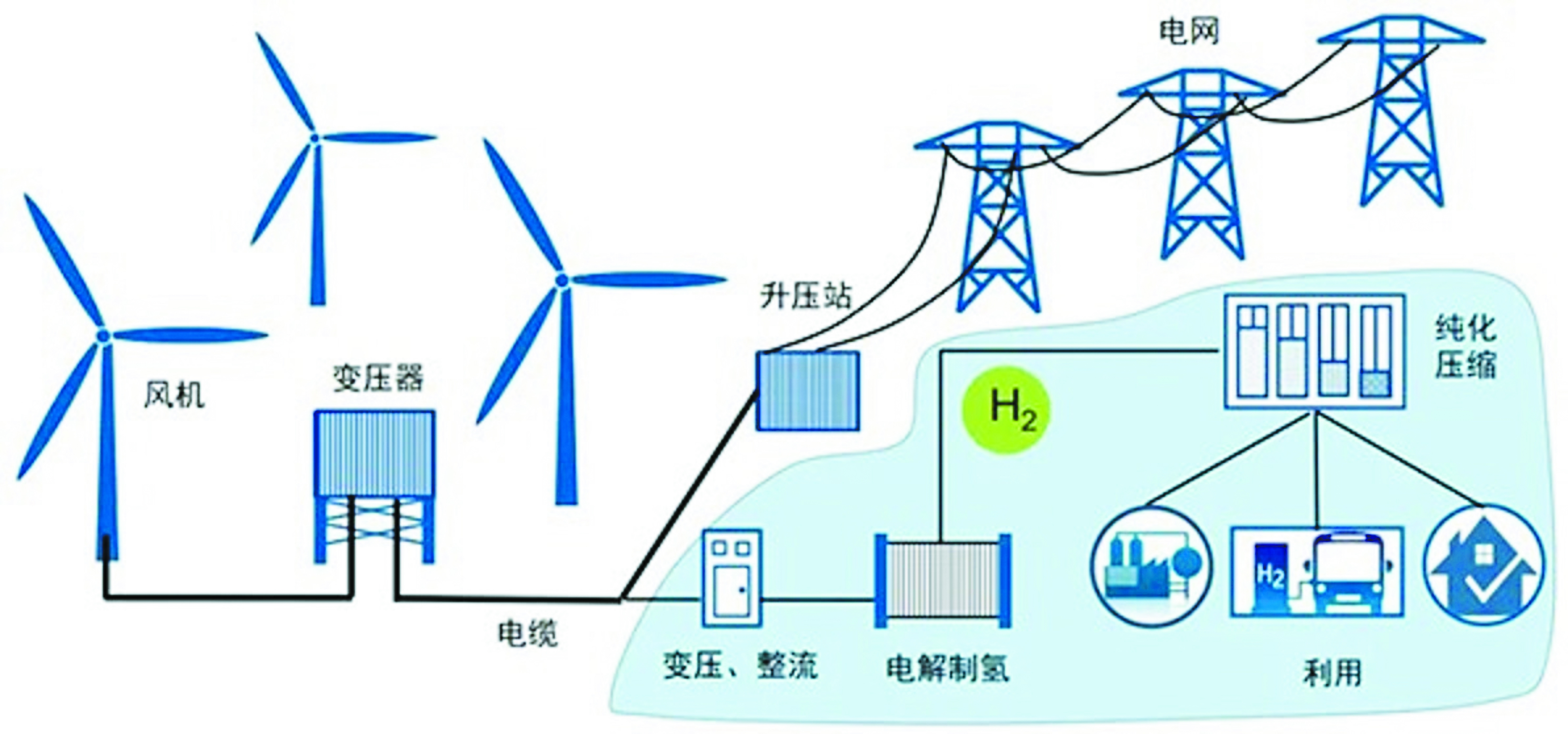 力发电快速发展之路凯发k8国际我国风