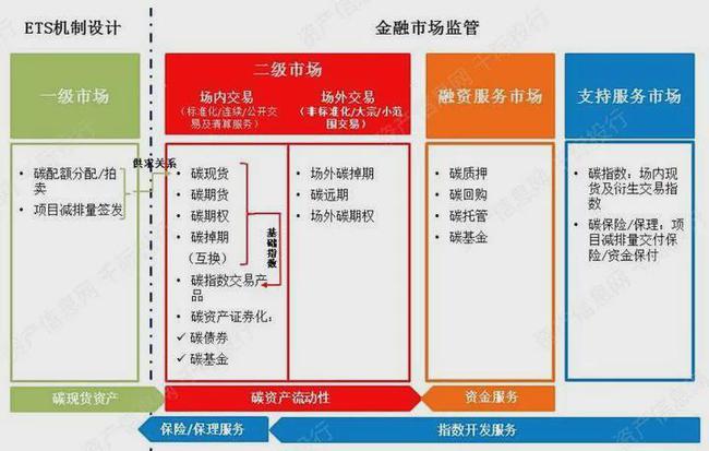 融的具体含义是什么呢？k8凯发国际入口碳金